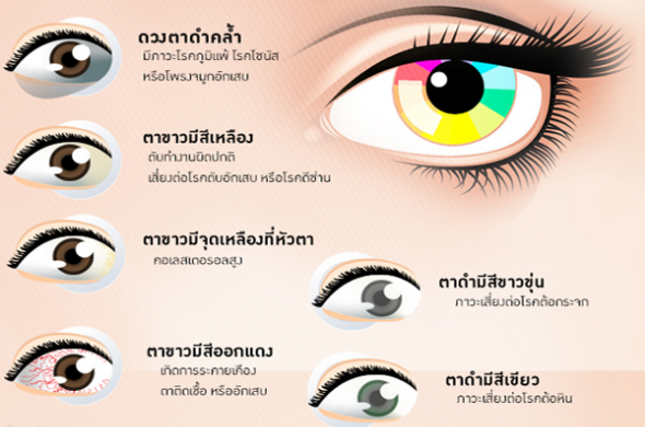 สีดวงตา..บอกโรค - STRI TIPS